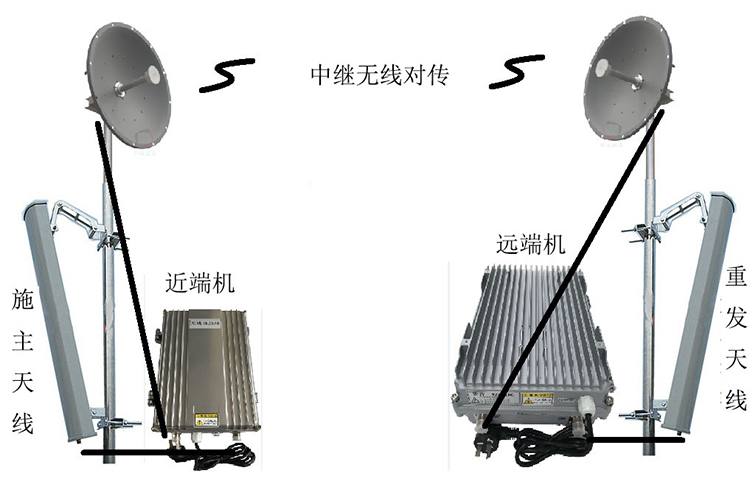 双河智能无线拉远移频中继直放站近端机远端机